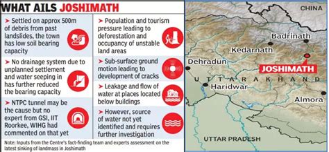 Geology to unplanned construction: Decoding why Joshimath is sinking - INSIGHTS IAS ...