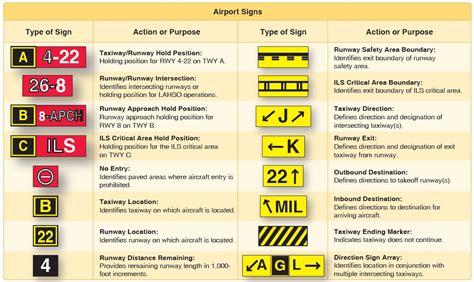 Airport location signs - batmanalliance