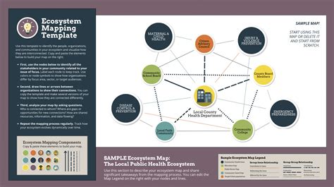 5 Reasons Digital Ecosystem Maps Result In Digital Ma - vrogue.co