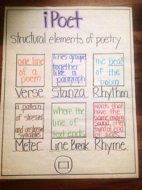 Elements of Poetry