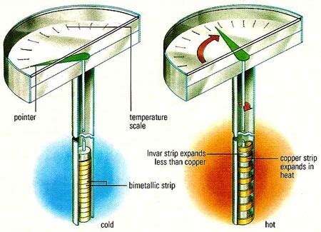 Bimetallic Thermometer - Inst Tools