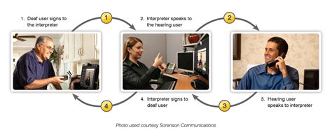 Video Relay Services for the Deaf and Hard of Hearing | Start ASL