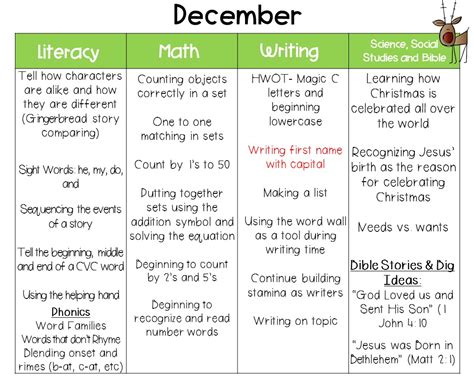 December Curriculum Map - Kickin' It In Kindergarten