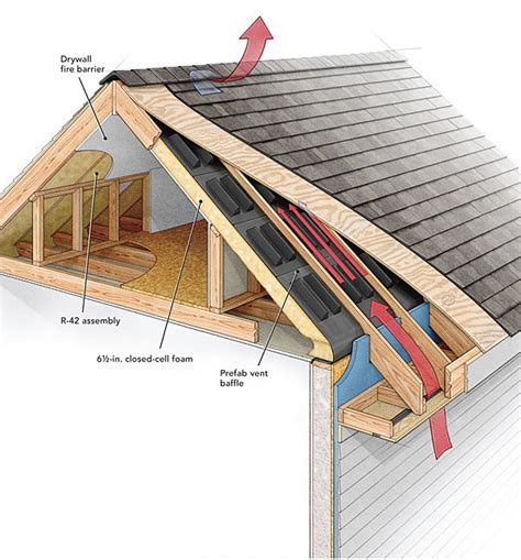 Does a Roof Need a Ridge Vent? - Fine Homebuilding