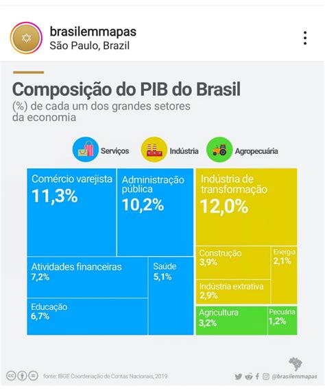 InfoGráfico: Composição do PIB Brasileiro (Brasil em Mapas) : r/brasil