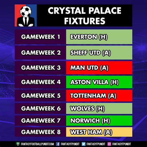 Crystal Palace Preview - FPL 2019/20 - Fantasy Football Pundit