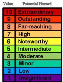 What is the Richter scale? | The mishunderstanding...