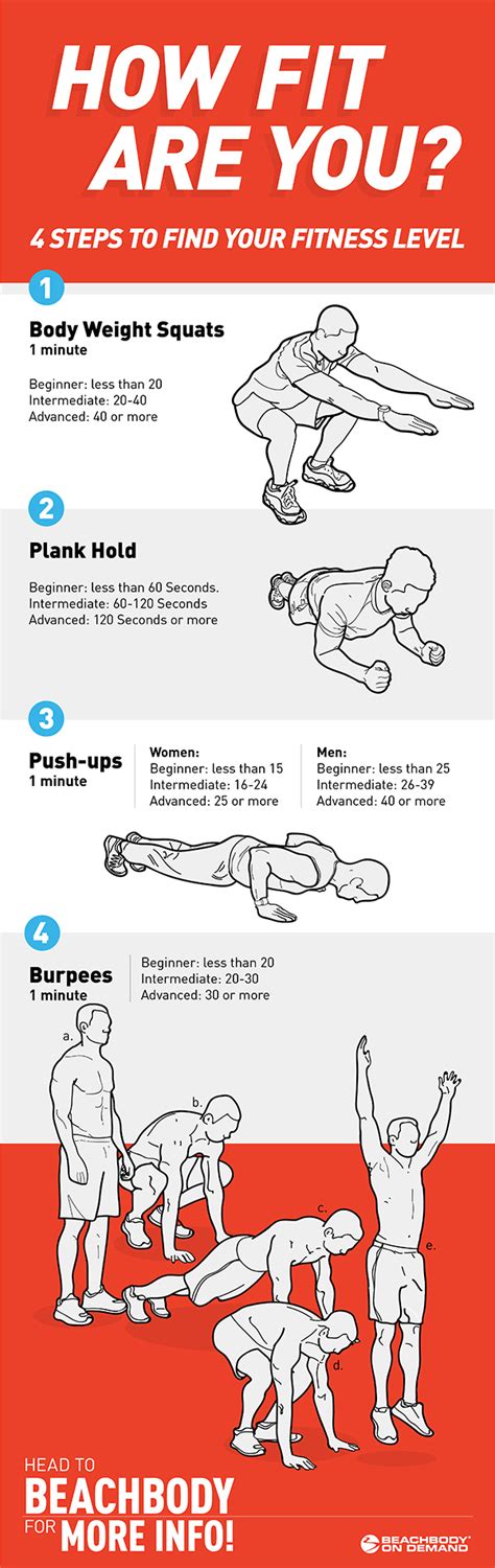 How to Find Your Fitness Level in 4 Simple Tests | BODi