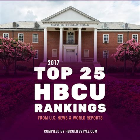 Latest HBCU Rankings - Top 25 Black Colleges from US News & World Report