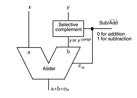 [DIAGRAM] 2 S Complement Logic Diagram - MYDIAGRAM.ONLINE