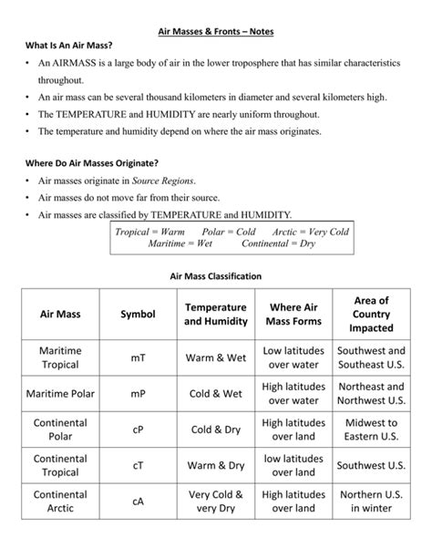 Air Masses & Fronts – Notes What Is An Air Mass? throughout.