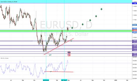 Hidden Bullish RSI Divergence — Technical Analysis and Trading Ideas — TradingView