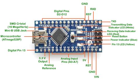 Arduino Nano Pinout - JavaTpoint