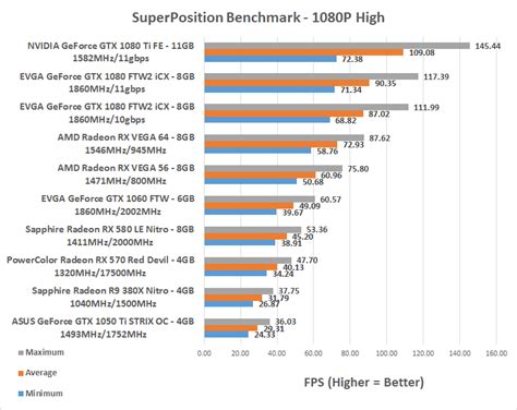 AMD Radeon RX Vega Benchmark Review: Vega 64 and Vega 56 Tested - Page ...