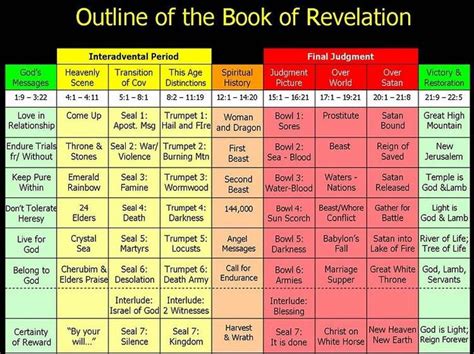 24 best Outline for the book of Revelation images on Pinterest | Book ...