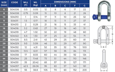 Dee Shackle Specifications | Walker Certification