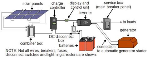 Schematic Diagram Of Off Grid Solar System