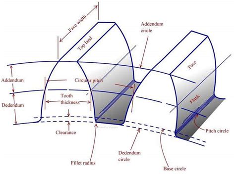 Mechanical Engineering: Gear!!