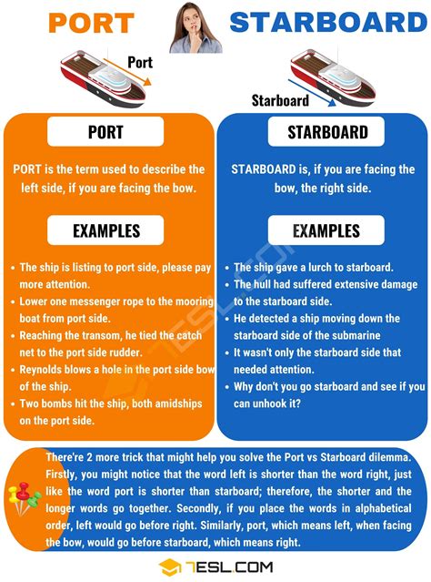 Port and Starboard: Useful Difference between Port vs. Starboard • 7ESL | Starboard, Confusing ...