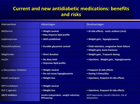 Management of Diabetes in Patients with Impaired Kidney Function - ppt ...