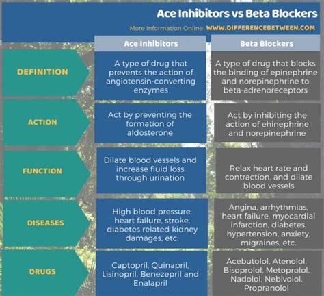 🔥 Atenolol vs propranolol. 03. Beta Blocker Conversion Table. 2022-11-03