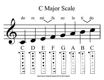 C note recorder - lopitc