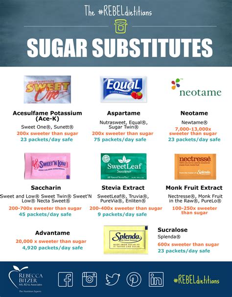 Progressive Charlestown: Sugar substitutes and diabetes, weight loss