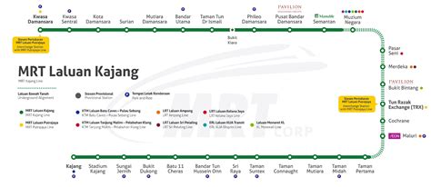 Kajang Line – MRT Corp