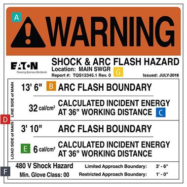 Understanding Arc Flash PPE - Electrical Safety in the Workplace