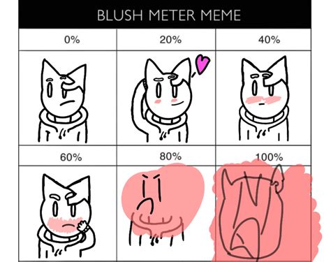 Blush Meter by JoytimeStudios on DeviantArt