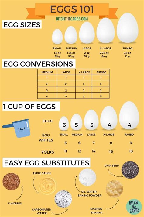 Egg Conversion Charts (Plus Easy Egg Substitutes) – Ditch The Carbs – How to Go Healthy