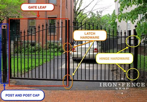 What Do I Need to DIY Install an Iron or Aluminum Gate? – Iron Fence Shop Blog