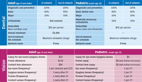 Anthem's Whole Health Plans Explained