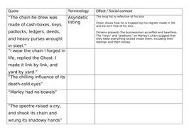 Marley's ghost A Christmas Carol with annotated quotes and worksheet | Teaching Resources