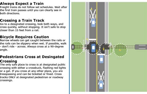 Crossing A Railroad Crossing - Diagram (731x468), Png Download