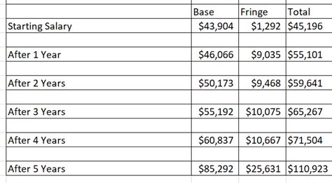 How much do NYC Firefighters make? - Civil Service Success