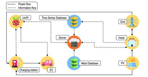 Blockchain system architecture. | Download Scientific Diagram