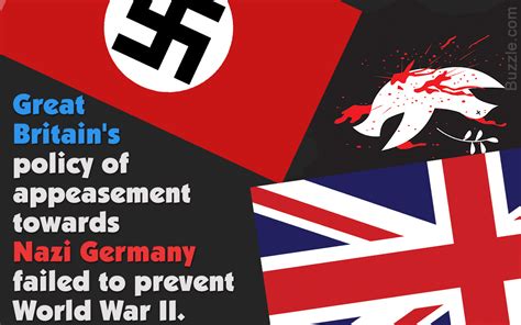 Essential Information About Appeasement in World War 2 - Historyplex