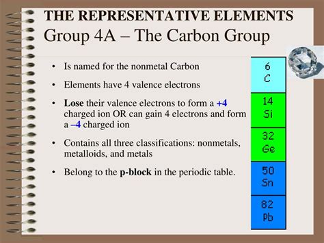 Periodic Table Carbon Group - Periodic Table Timeline