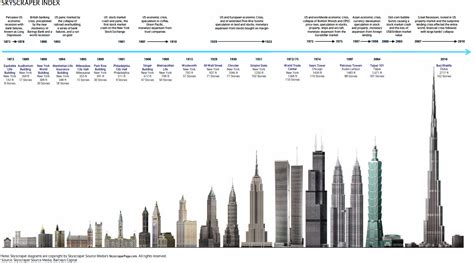 Presenting The World’s Tallest Skyscraper, Whose Construction Was Just ...