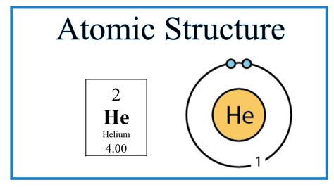 Helium Element Model