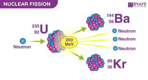 Difference Between Nuclear Fission and Nuclear Fusion - Physics