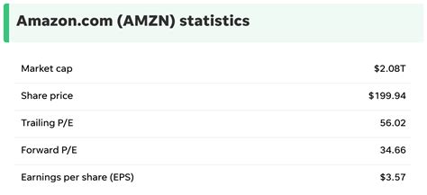 Amazon (AMZN) Stock Forecast and Price Prediction