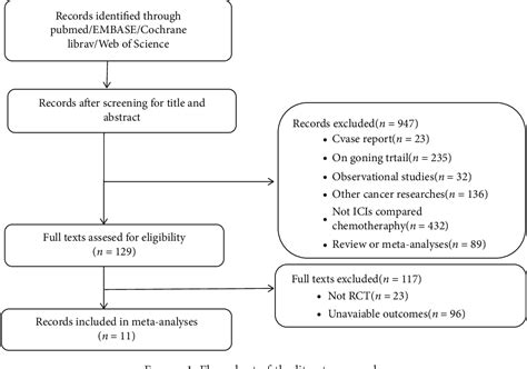 [PDF] Efficacy of PD-1/PD-L1 Inhibitors versus Chemotherapy in Lung ...