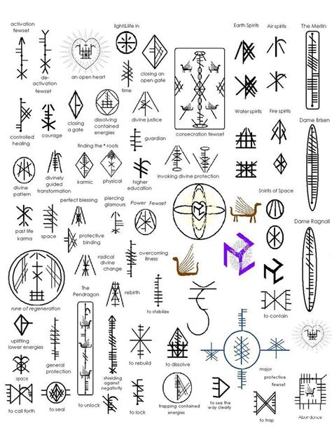 runes” or “Druidic Runes”: Celtic Symbols, Irish Symbol | Celtic symbols, Celtic symbols irish ...