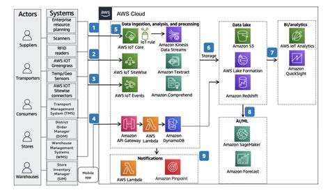 How we achieve shared understanding in technical diagrams