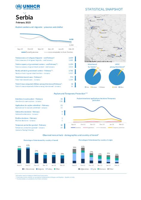 Document - Serbia Statistical Snapshot February 2023