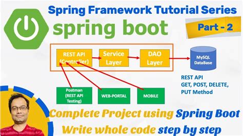 Spring Boot Tutorial | Controller, Service & DAO Layer | MySql | CRUD ...