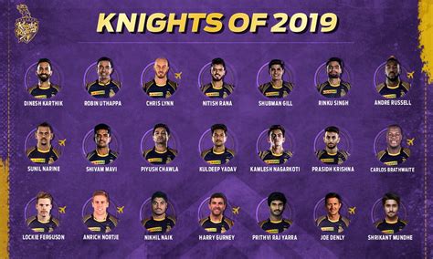 KKR 2019 players list Photo: Kolkata Knight Riders team squad 2019 ...