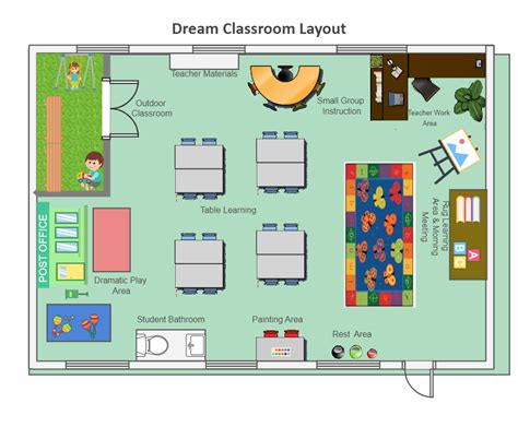 Dream Classroom Layout Diagram in 2023 | Classroom planning, Montessori classroom layout ...